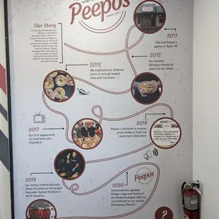 the history of peepo's