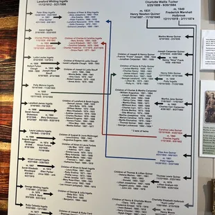 Laura Ingalls Wilder's family tree at the Laura Ingalls Wilder Museum just a short walk away.