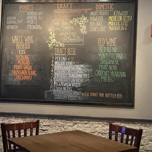 Beer Menu