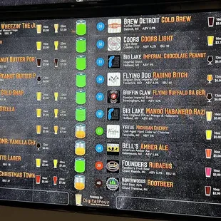 Beer selection as of 1/22/22