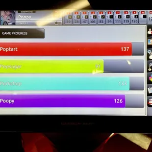 They show different versions of scoring screens