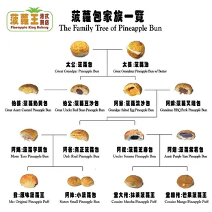 Pineapple King Bakery family tree!