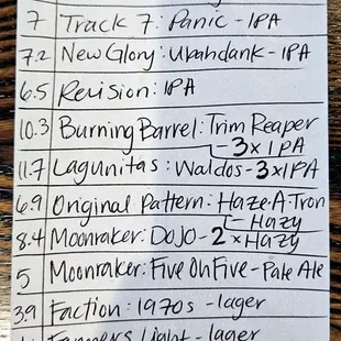 Draft Beer List - May 2023