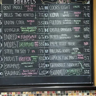 tap list board 11/2024