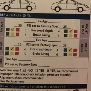 Multi Point Inspection