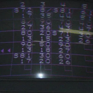 Clearly not professionals.