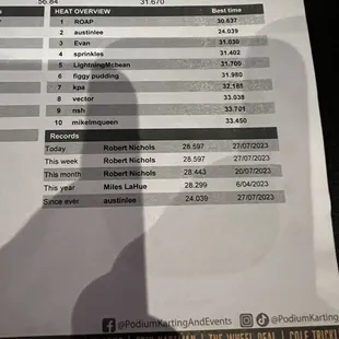 Podium Karting and Events