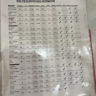 Nutritional Information