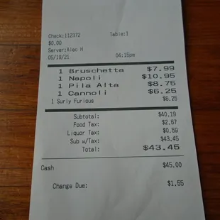 Final tab.