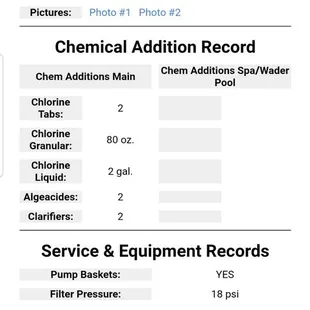 Chlorine tabs yet to be found for 3 weeks in a row...