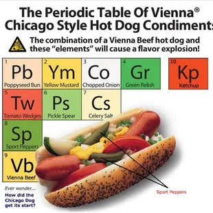 he periodic table of wieners