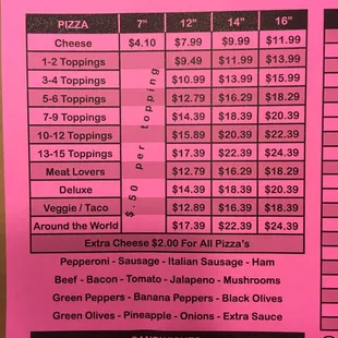 prices and prices