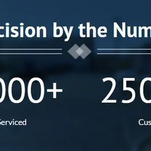 Precision by the Numbers