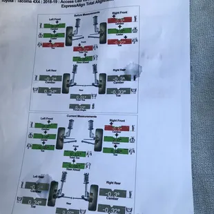 Alignment completed at Big O