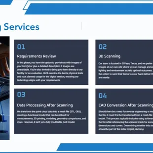 3D scanning Services