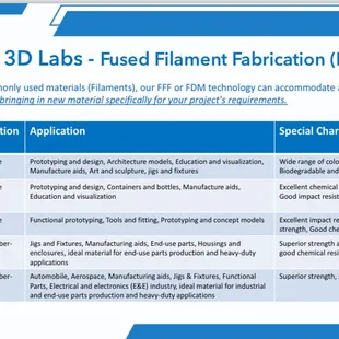 Fuse Filament Fabrication (FDM, FFF )materials