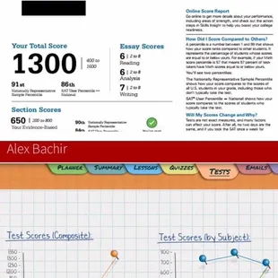 Congrats to Alex for his amazing performance on the Nov SAT. Improvement of +410pts (440pt super score) from his first exam.