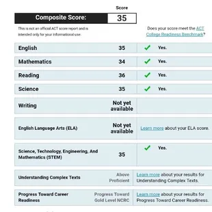PrepEgg student receives a near perfect score on the ACTs. Less than 11000 out of 2 million students around the world achieve 35 composite.