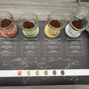 Coffee 101
