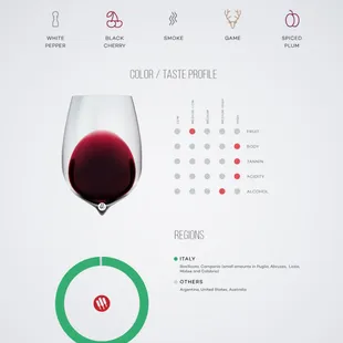 Aglianico stats