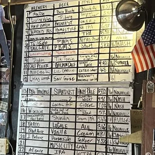 Local beers on tap - bartender was extremely knowledgeable!