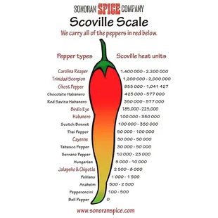 Scoville!!!!