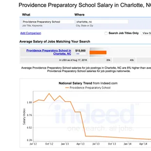 what happens when you clear house&amp;force qualified(EarlyChildhood Degree)teachers out in exchange for nice,sweet babysitters you pay min wage