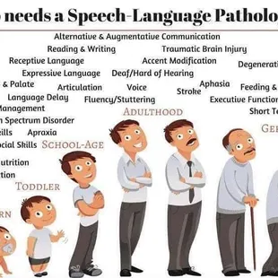 Speech Therapy Across the Lifespan