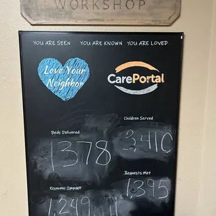 Long term impact of this effort.