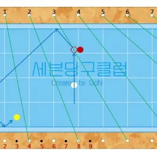 how to play the game