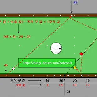 a diagram of a pool table