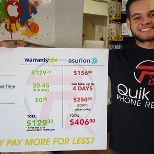 Brand new protection plan that puts a Asurion to shame fast,0 deductible and 1/3 the price includes otter box case . Nanoscreen Hammer proof