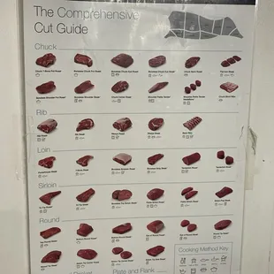 Comprehensive cut guide