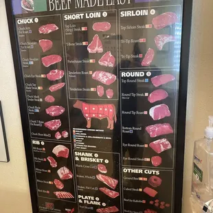 Cuts of meat