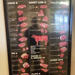 Alternate view of cuts