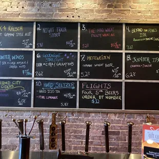 Current Selection January 2022.