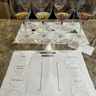 Manhattan Madness!