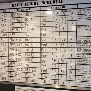 Mission board (beer menu)