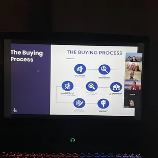 The buying process
