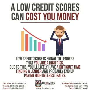 How much is your credit costing you? #a #low #credit #score #can #cost #you #money   #FicoDiva #recoverycreditrepairinc