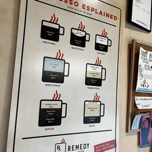 Espresso esplained