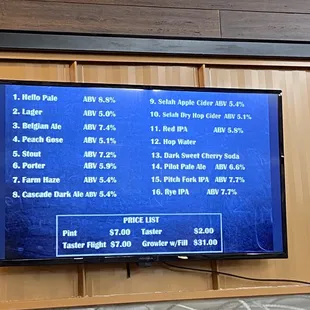 Alcohol content of the beers