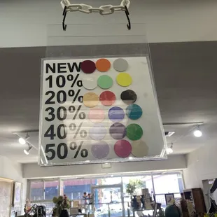 Discount Table