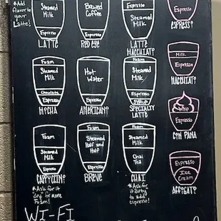 sushi and sashimi, menu