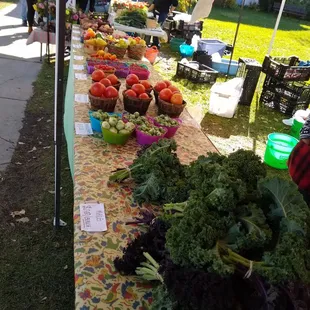 About one quarter of the market. Something for everyone.