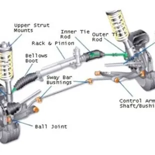 Suspension checks are a part of every service we offer to be sure your vehicle is safe!