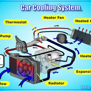 We offer a cooling system test which includes a pressure test for leaks and a flush service for $100