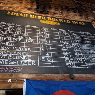 One of the many boards showing &quot;Fresh Beer Brewed Here&quot;