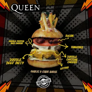 the main ingredients of a burger