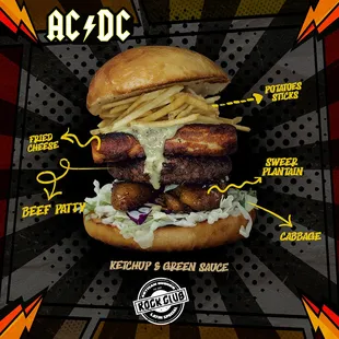 the ingredients of a burger